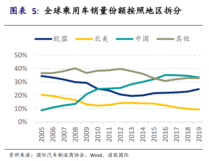 新能源汽车产业投资手册：站在黄金十年的起点，买还是不买