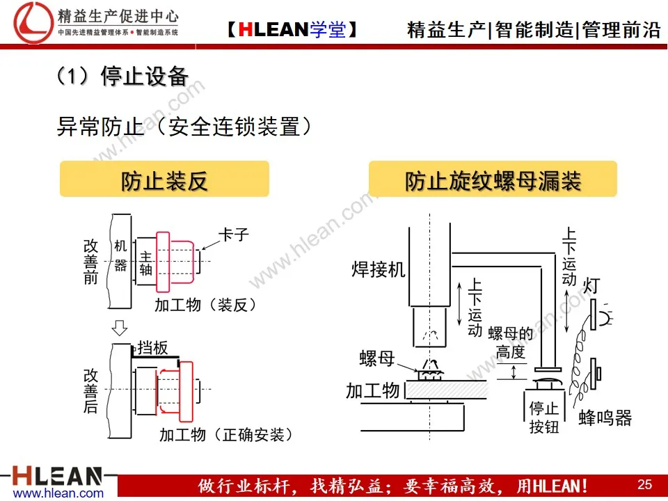 「精益学堂」丰田生产方式之——自働化