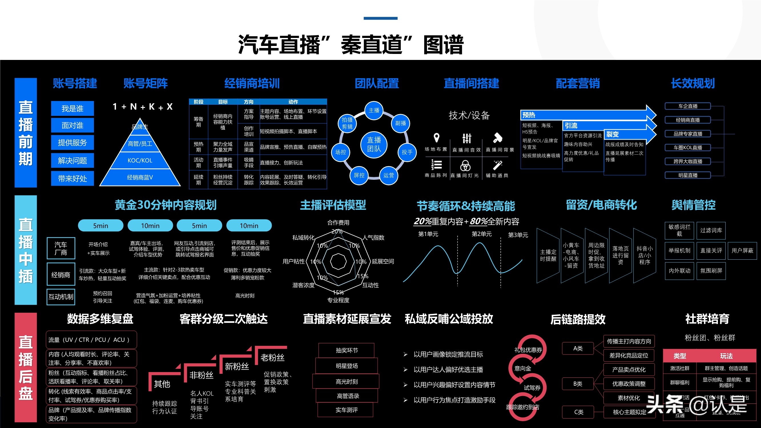 2021年汽车直播行业研究：数字时代下的秦直道