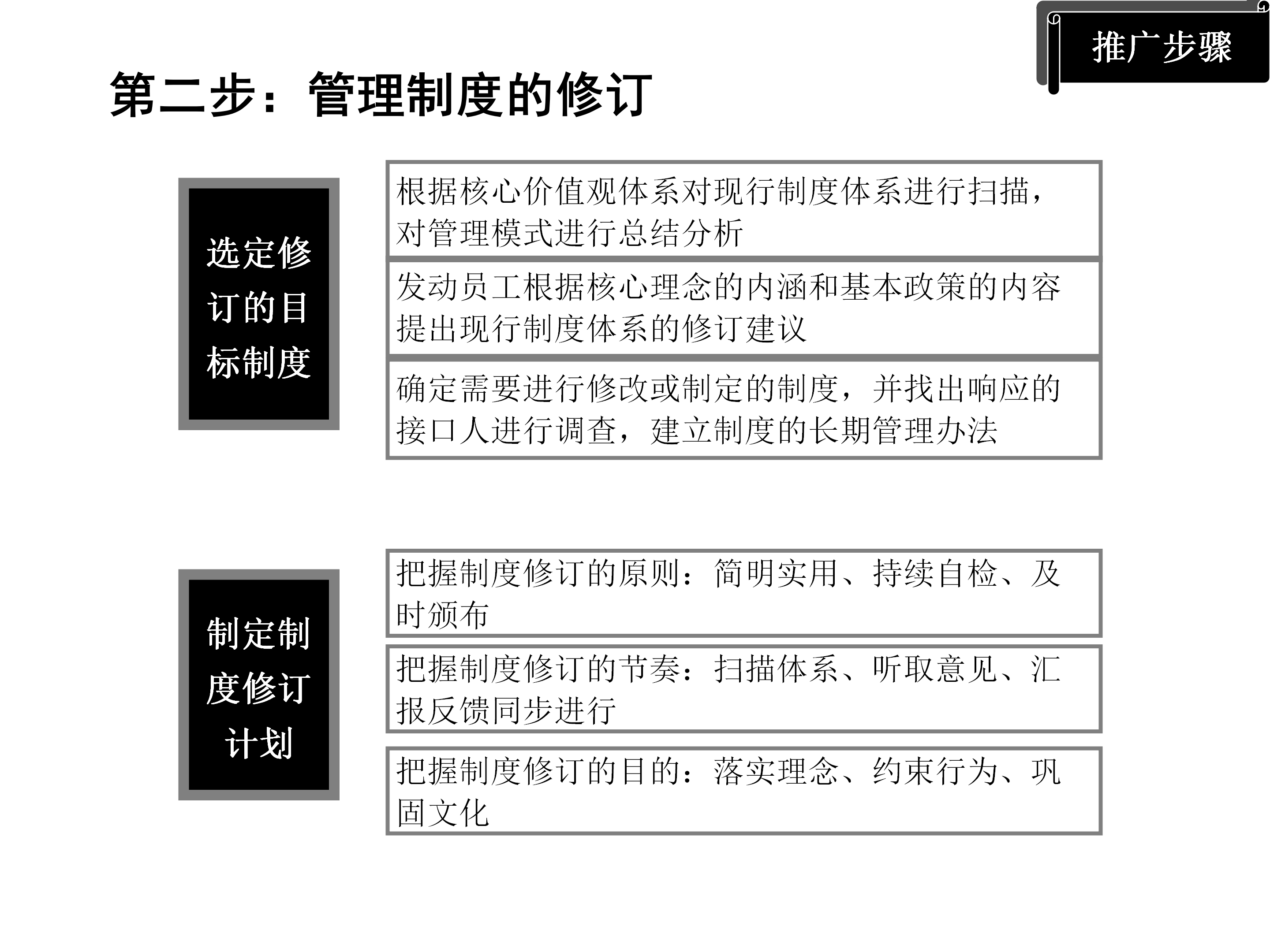 年薪180万总监分享，企业文化推广方案（模式+策略+目标）