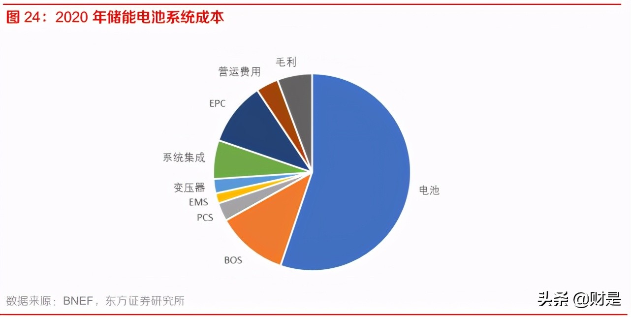储能行业深度报告：储能市场加速开启，商业模式未来可期