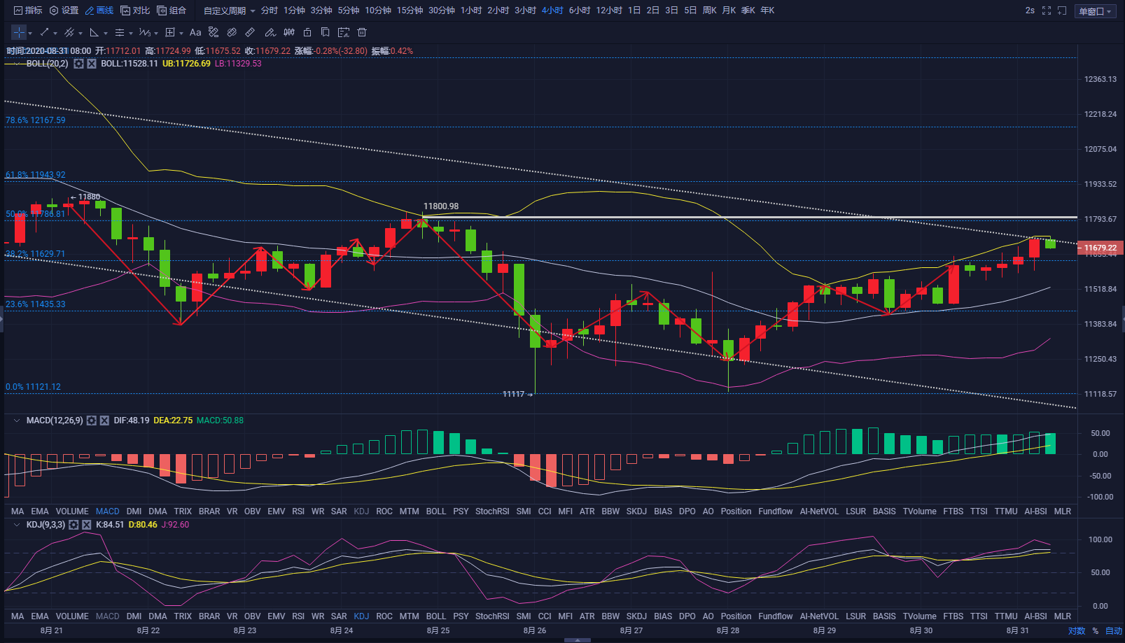 8.31比特币及以太坊逐步区间上移，日内建议震荡回调再看新高