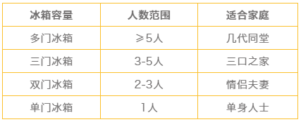 家里廚房不好用？快醒醒，真正的問題竟出在這？