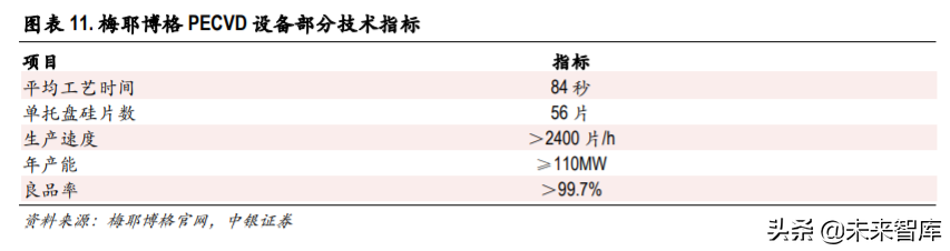 光伏异质结电池专题报告：国产设备降本助推产业化提速