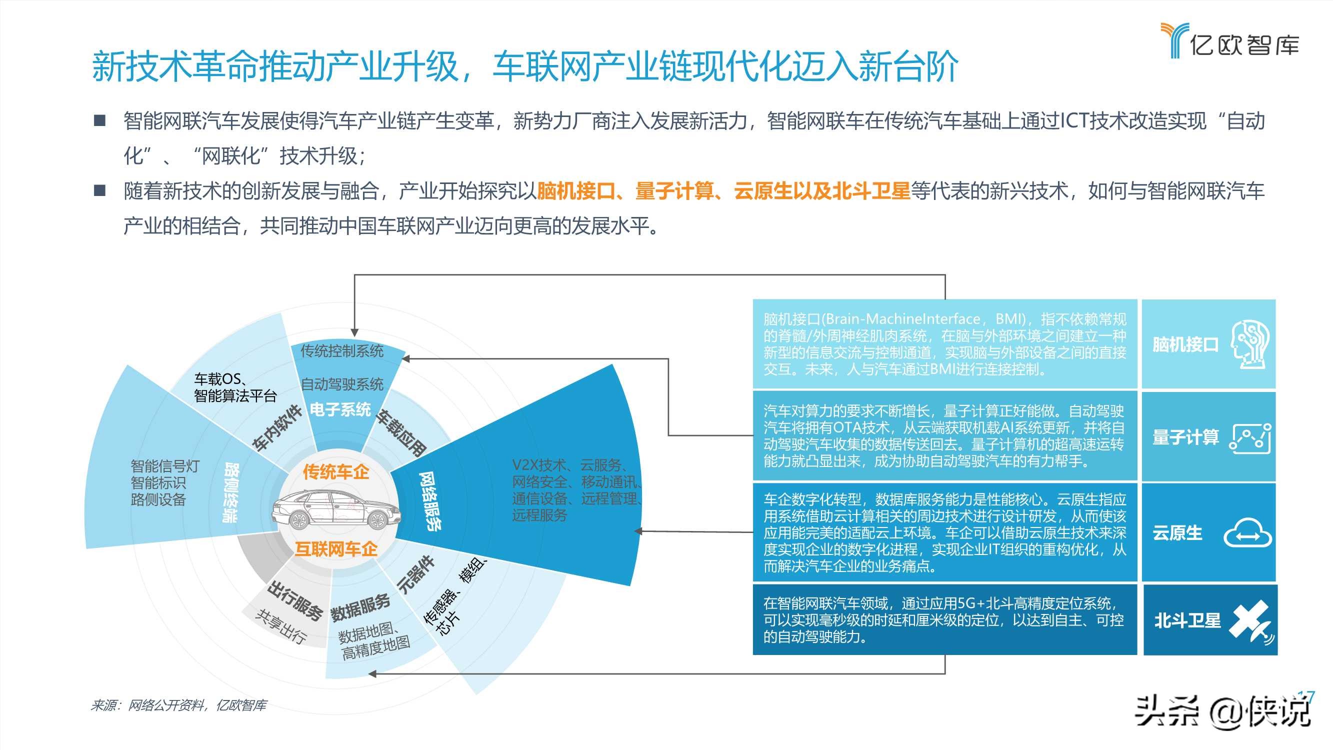 2021中国车联网行业发展趋势研究报告