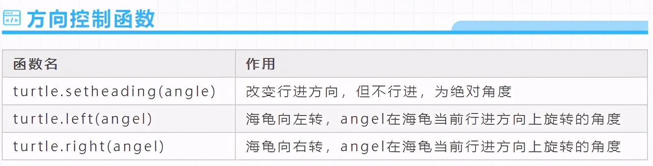 Python Turtle繪圖講解，畫一只屬于雙十一的單身狗