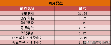 暴涨！谈谈科技股的应对策略