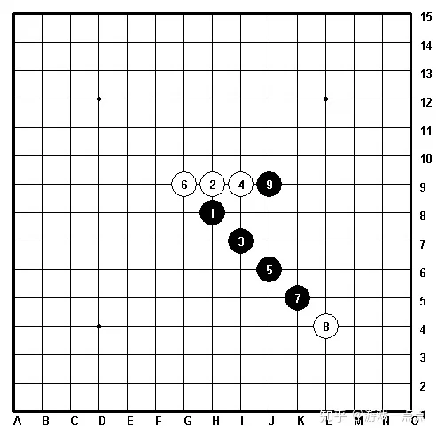 五子棋最强阵法,连珠五子棋的玩法(图2)