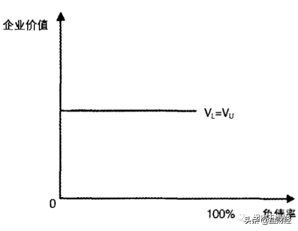 企业“去杠杆”的底层逻辑究竟是什么？