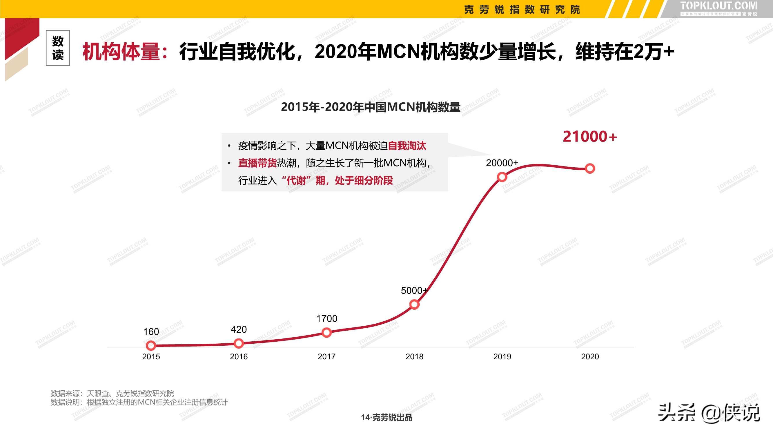 2021年中国内容机构（MCN）行业发展研究报告