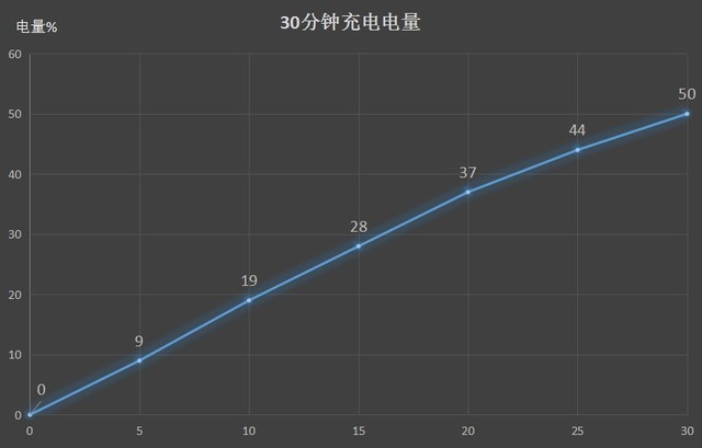 千元强机荣耀Play4T Pro全面评测，从此吃鸡变简单了