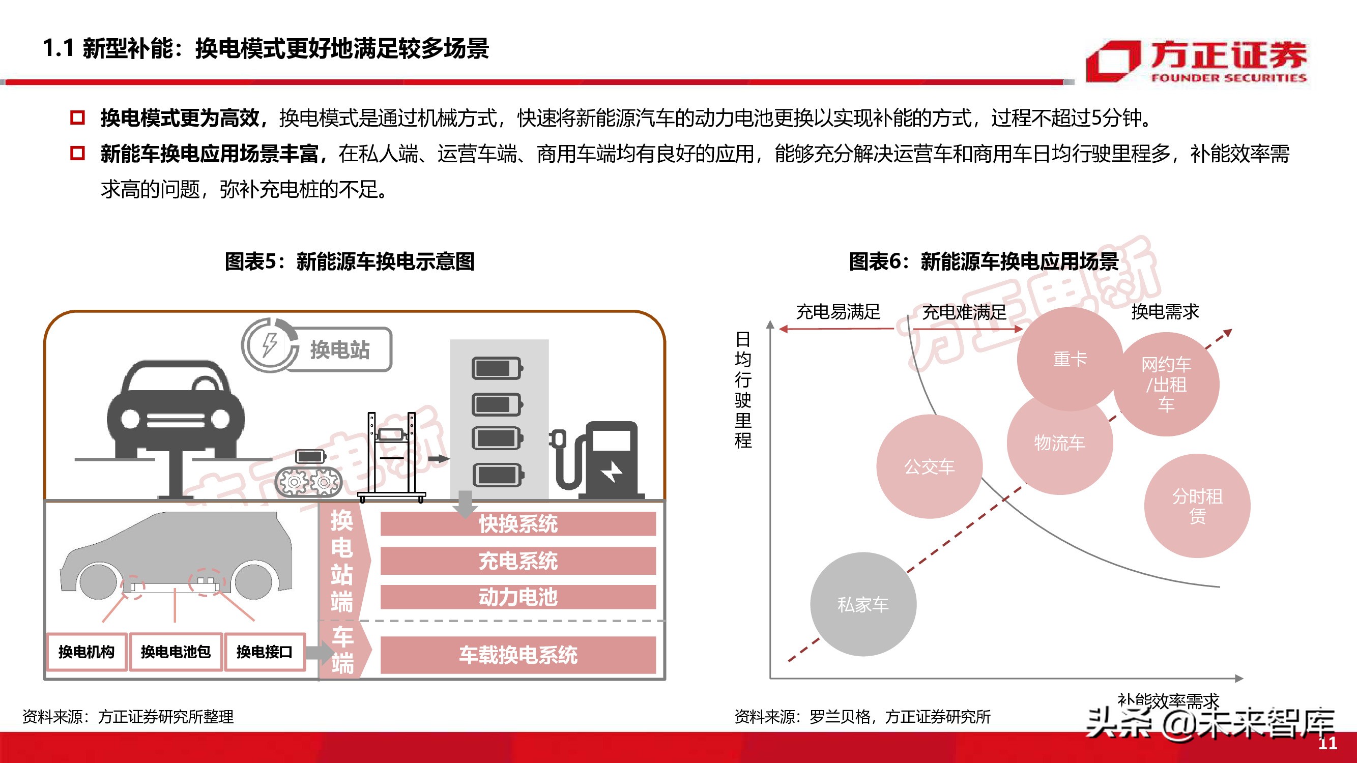 新能源换电产业194页深度研究报告