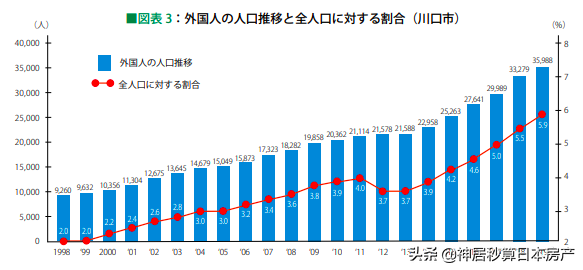 日本这里的中国人10年内翻番，今年再次问鼎「最易居住的城市」