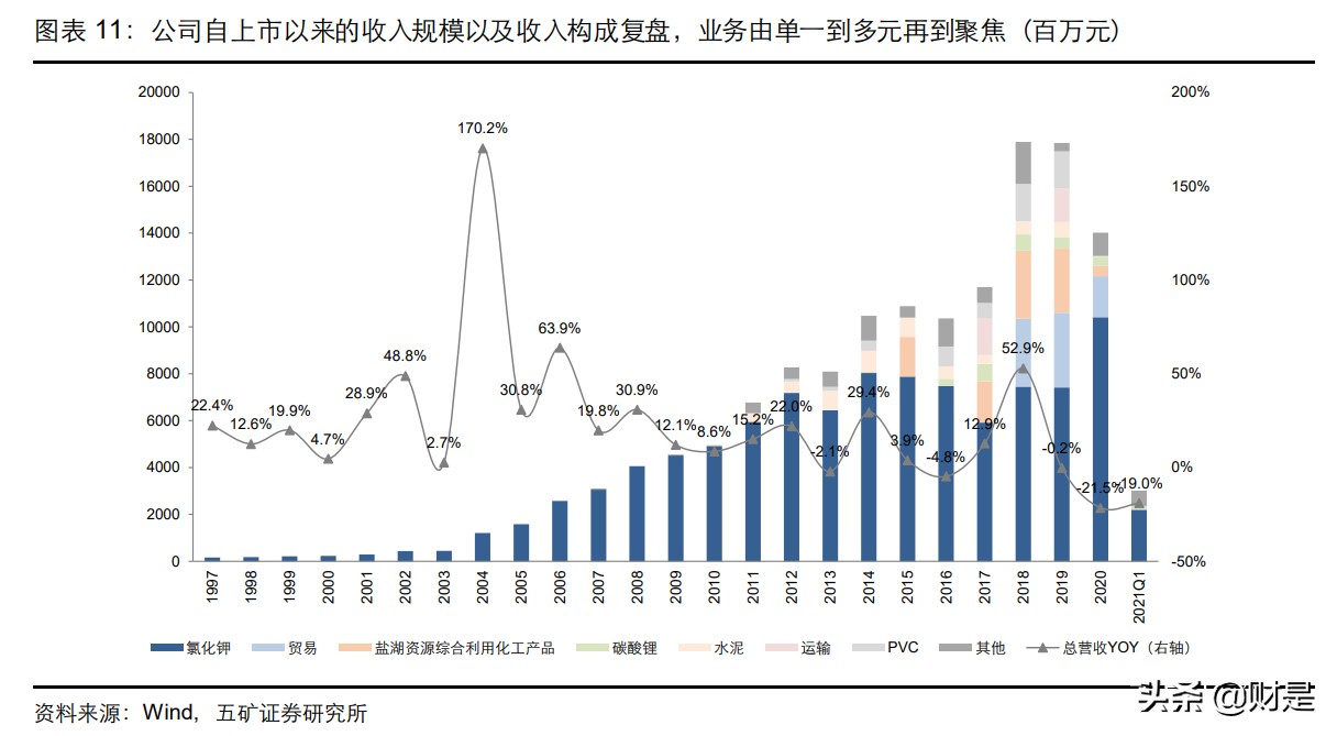 盐湖股份专题研究：深耕青海察尔汗，盐湖钾锂资源的战略性龙头