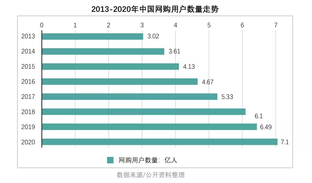 快时尚品牌如何通过数字化重回黄金时代？