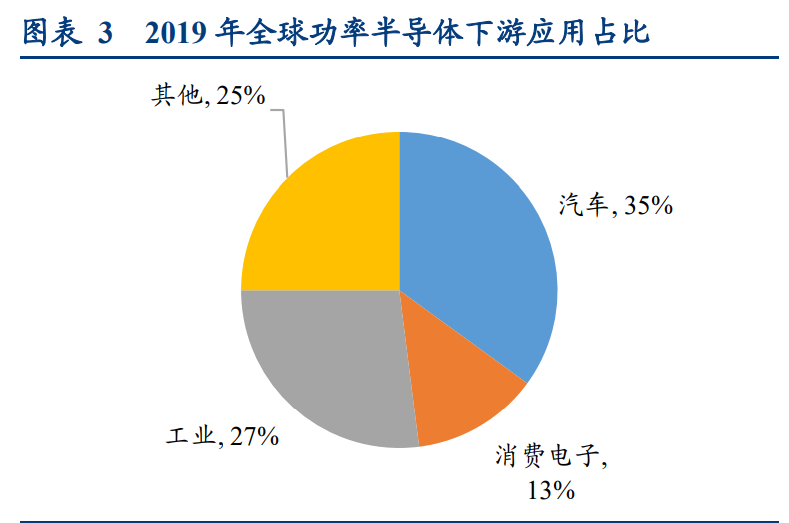 功率半导体行业深度报告：供需错配，盈利释放，持续突破