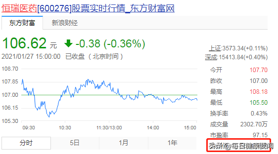 再曝贿赂案：恒瑞医药140万“黑金”腐蚀麻醉科主任