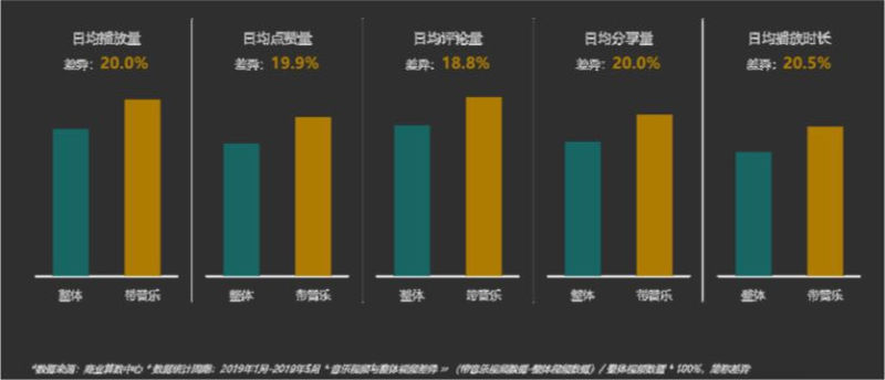 抖音如何快速涨粉100w ？这里总结了8个实用涨粉技巧