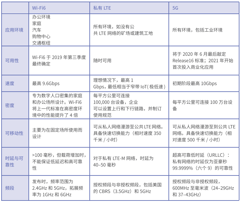 5G专网国内外发展现状探讨