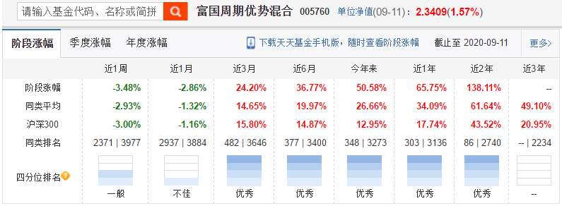 6000支主动基金第一，3年收益超200%，持仓消费医药科技
