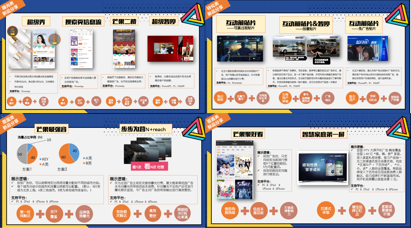 芒果TV影视剧营销案例分析_芒果TV剧集广告运营中