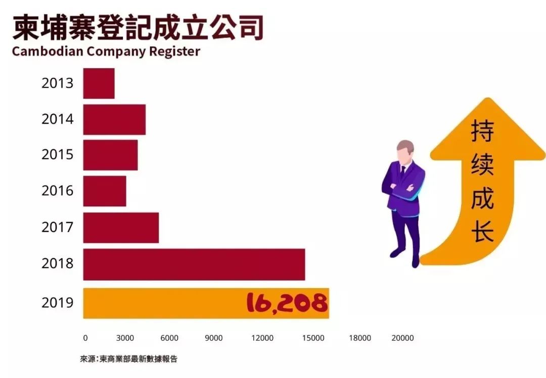 金百汇：疫情下，租金依旧坚挺，柬埔寨写字楼发展潜力十足