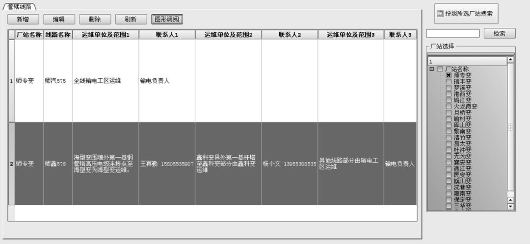 基于D5000平臺的智能調(diào)度應(yīng)急輔助決策系統(tǒng)設(shè)計(jì)應(yīng)用