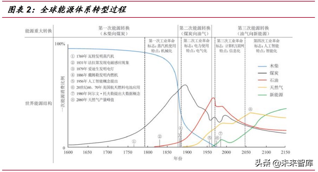 氢能行业研究：到2030年可再生绿氢或将实现与灰氢平价