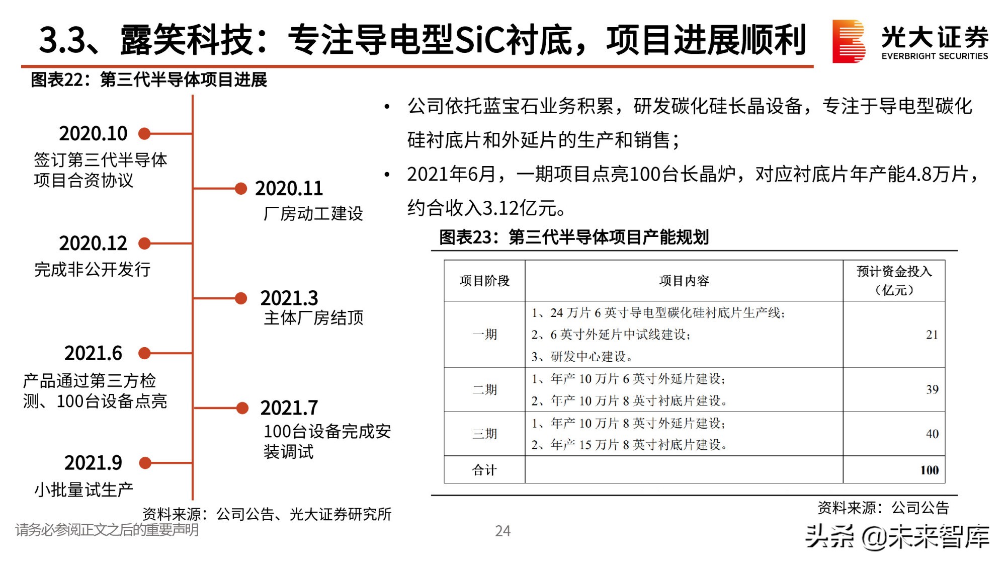 第三代半导体专题研究报告：政策红利，衬底破局