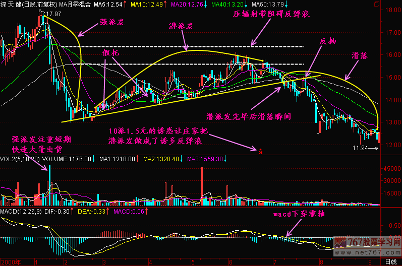 股票投资基本流程三步走，建议收藏