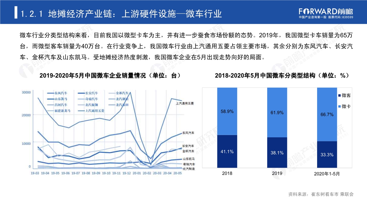 2020年中国地摊经济行业研究报告
