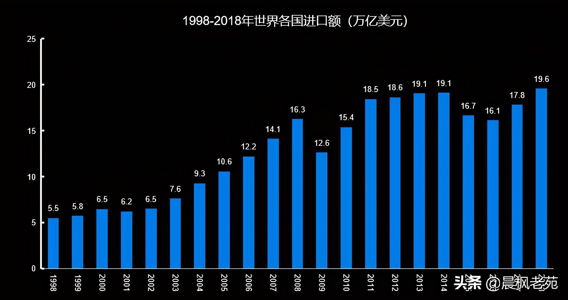 美国是如何利用美元霸权获利的？
