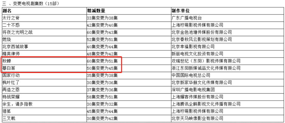 逻辑断、剪得乱，无限撒糖也治不了《暮白首》的“内伤”