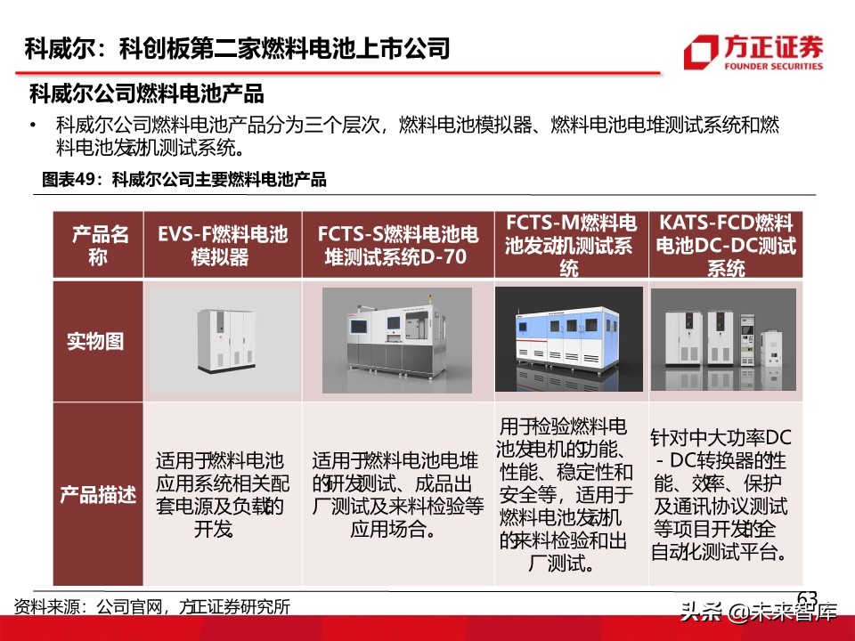 燃料电池汽车行业深度报告：氢能汽车，系统先行