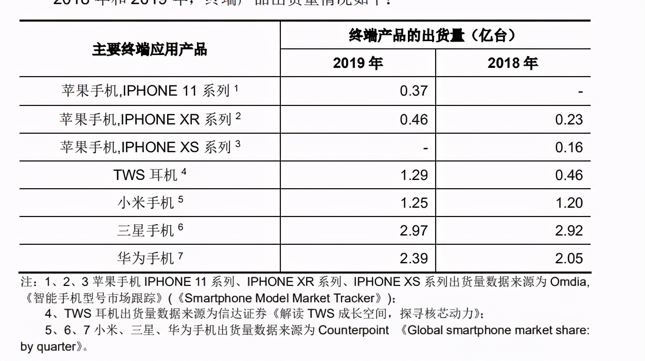 冲刺创业板！这家公司三年半营收达3.3亿元，零部件适用于三星、华为、iphone等机型