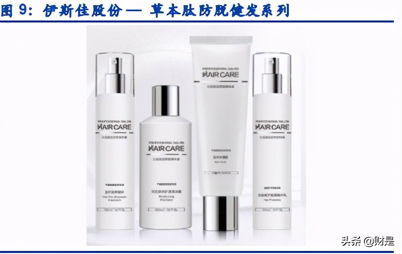 个人护理产业研究：个人护理品牌崛起哪些新星？