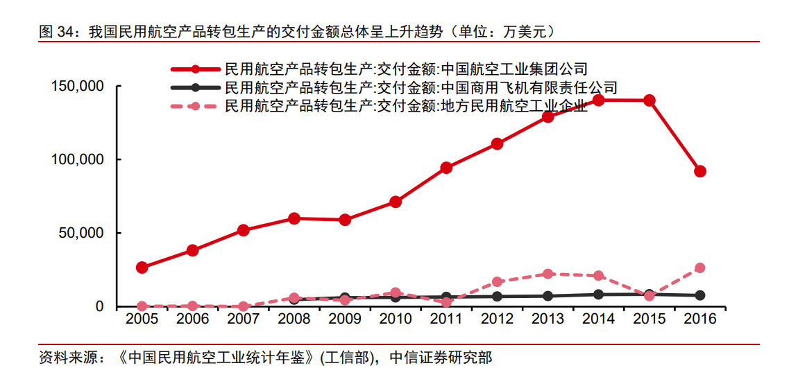 三角防务投资价值分析报告