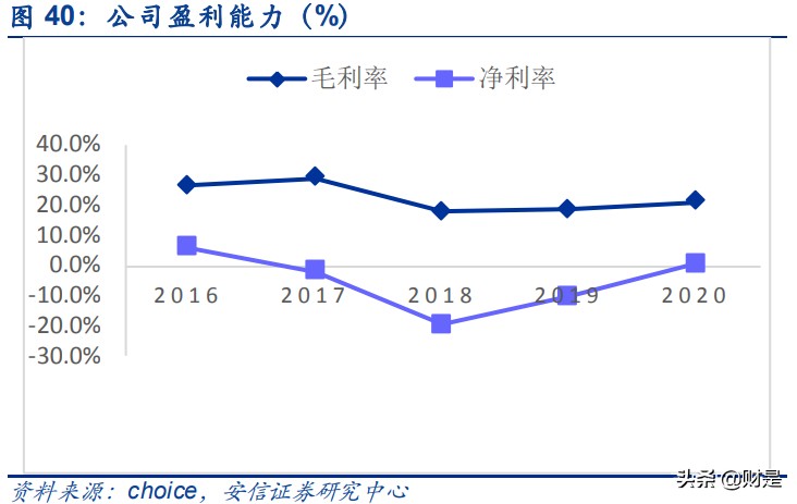 银发经济专题研究报告：老龄蓝海市场潜力凸显