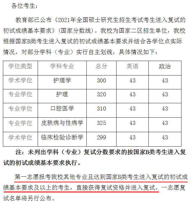 求求你看看吧！这些学校过线就能复试！没过线也能破格录取