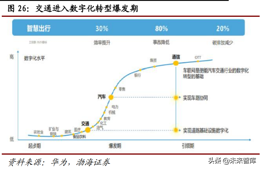 计算机行业四季度投资策略：关注细分行业龙头