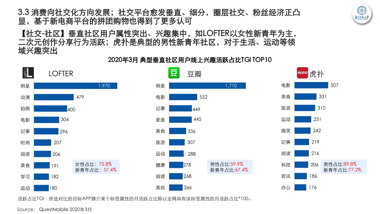 新青年新消费观察研究报告