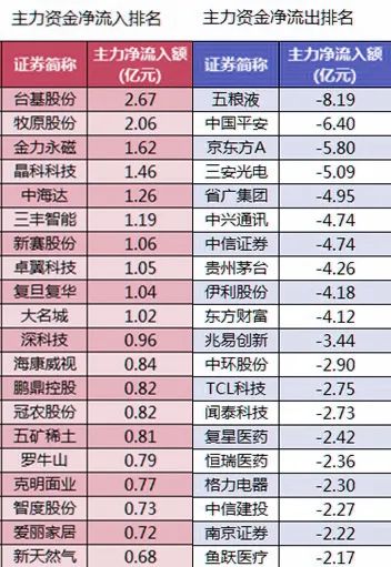 股市早8点丨总想唱多，惜“多乎者不多也”