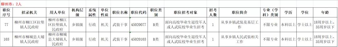 78个公务员岗位定向招录退役军人120人！2月24日开始报名