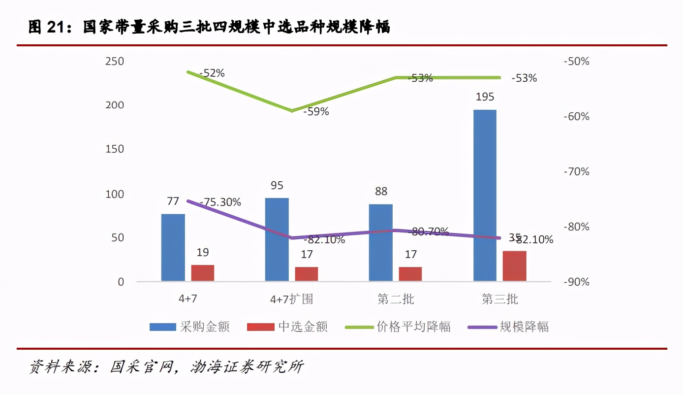 医药行业2021年投资策略：自上而下延选政策导向
