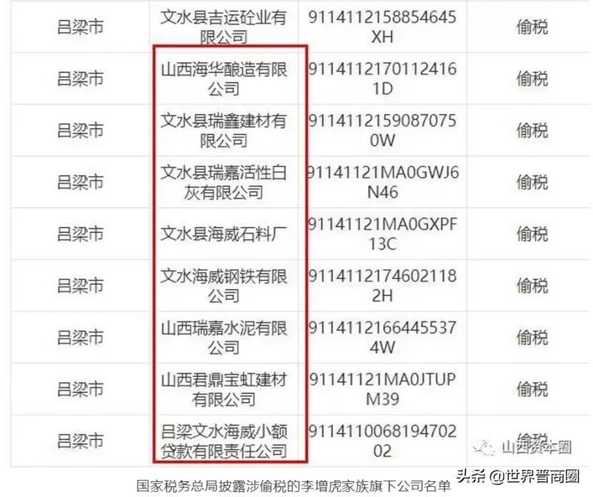 吕梁海威钢铁被追缴、罚款近120亿!创始人为文水前首富