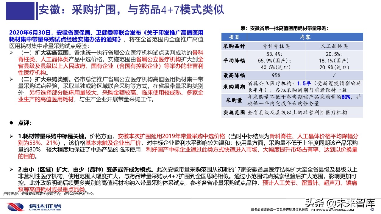 医药行业深度报告：医用耗材招采准入专题研究