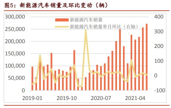 永兴材料深度解析：锂业新贵，勇立潮头