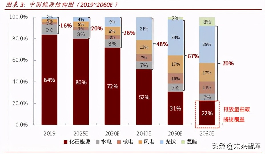 氢能源产业研究：氢能制备、储运与应用分析