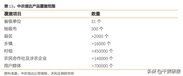 数字农业方兴未艾，3只龙头股深度分析（推荐收藏）