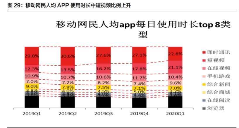 盘点微信电商生态圈，看微信如何玩转电商